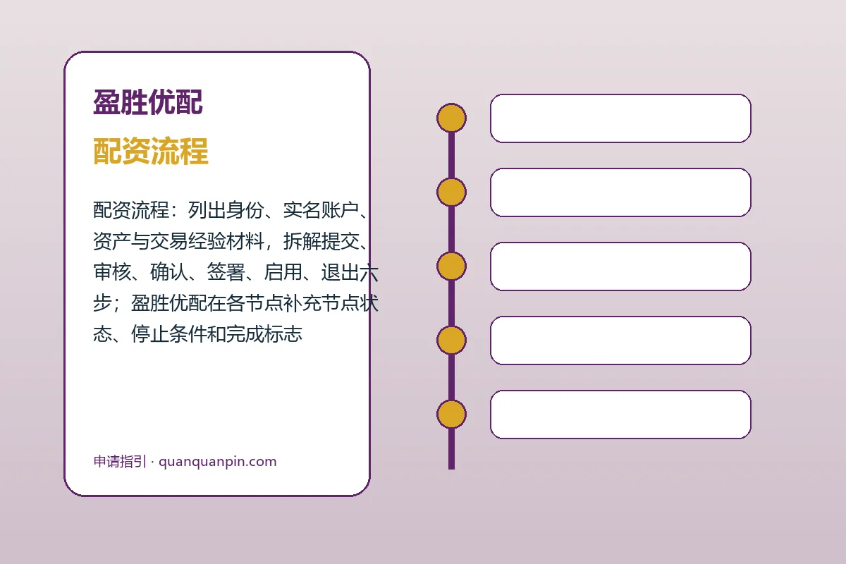 盈胜优配配资服务办理流程示意