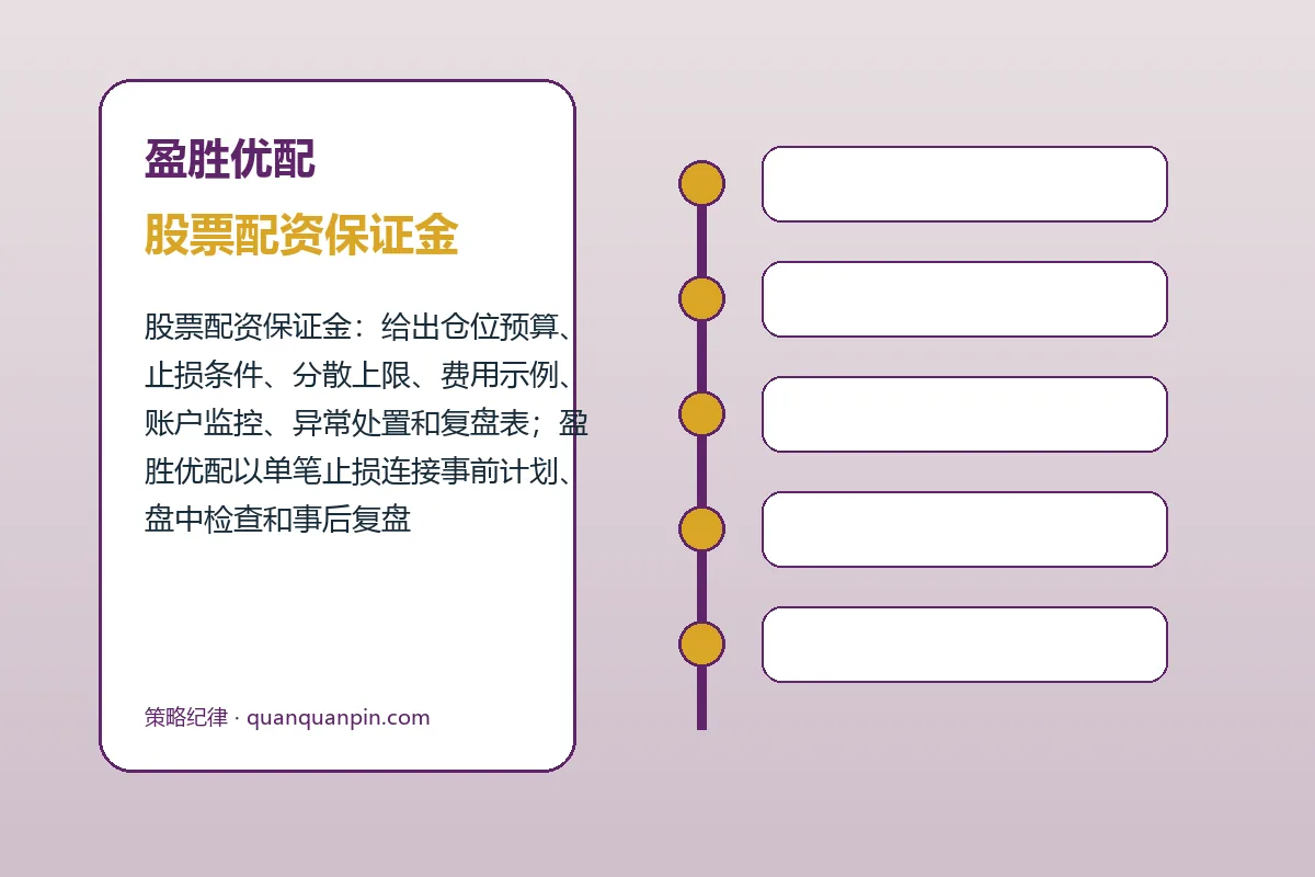 盈胜优配费用、账户与退出规则图解